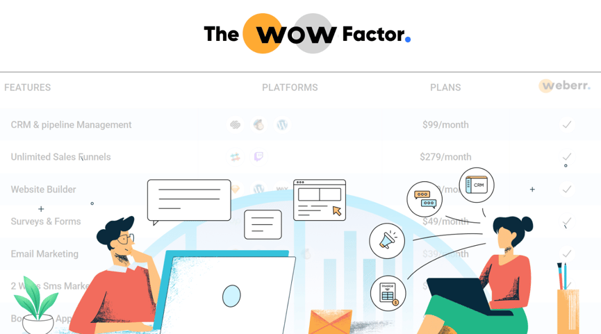 Illustration of two people working on laptops, surrounded by icons representing CRM, email marketing, invoicing, and automation. The background features a pricing table for Weberr's services. The text 'The WOW Factor' is prominently displayed, emphasizing Weberr's value proposition.